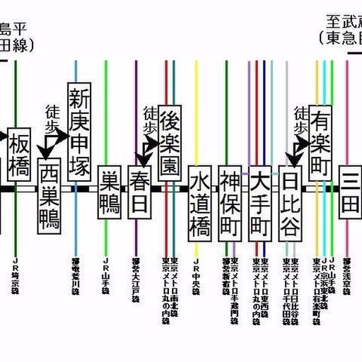 都営三田線の乗換え案内図 意外と都心にアクセスしやすいです